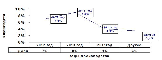 Дипломная работа: Стимулирование труда на предприятии Ижевский механический завод